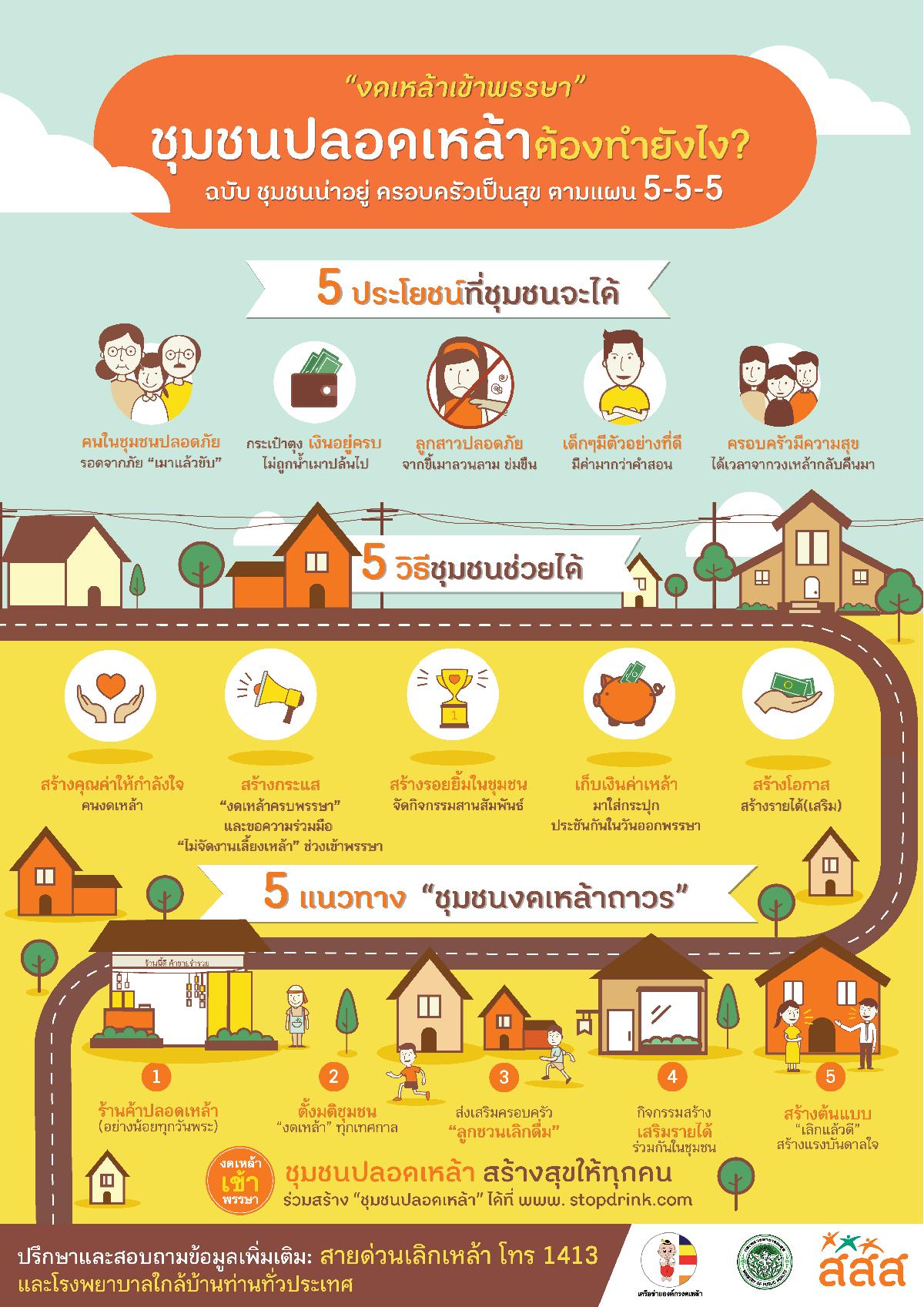 ประชาสัมพันธ์ "งดเหล้าเข้าพรรษา " ชุมชนปลอดเหล้า
